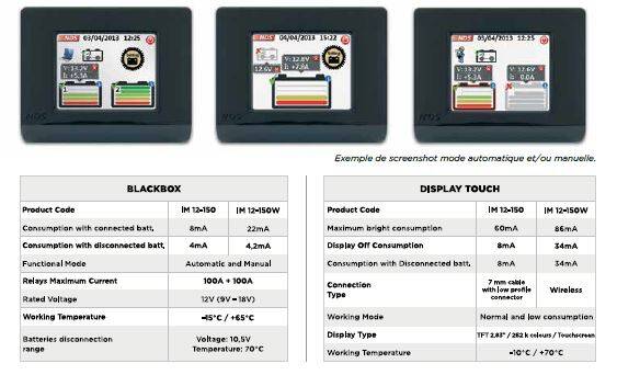 imanager display + tableau