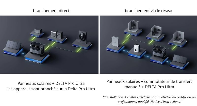 ECOFLOW - Delta Pro Ultra branchement