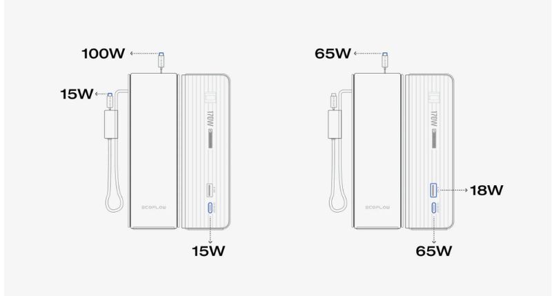 ECOFLOW - RAPID 25K 3 PORTS