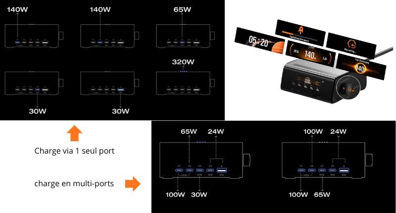 ECOFLOW - RAPID pro station multi ports