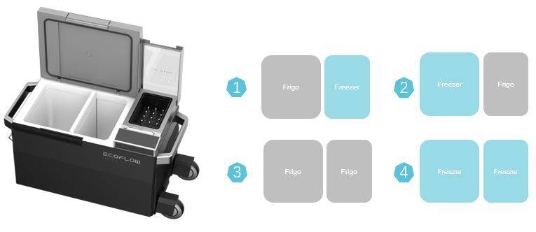 Glacière à compression ECOFLOW 38L + batterie