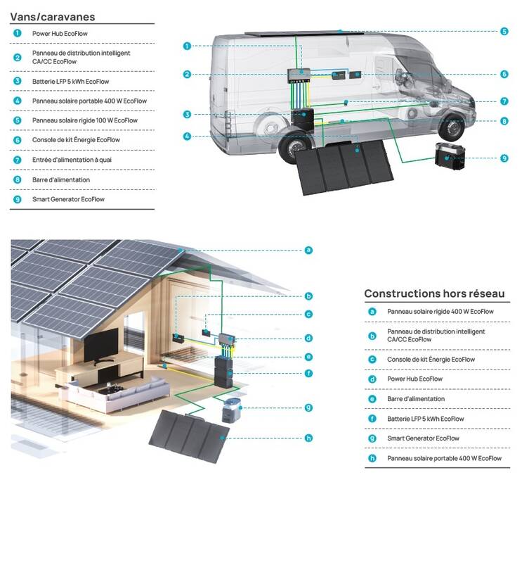 Panneau Solaire EcoFlow 60W - Energie par EcoFlow - Franssen