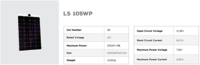 Panneau Solaire LightSolar 105WP (1000 x 670 x 3 mm - ) - LightSolar - panneau léger