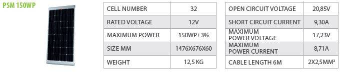 Panneau solaire SOLENERGIE 150WP (1.475 x 676 x 60) - Panneau solaire camping car SolEnergy