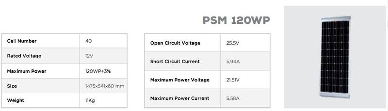 PSM120WP