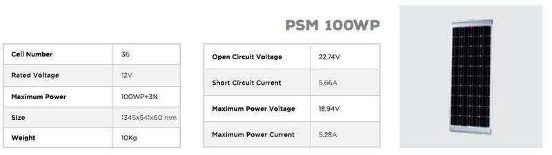 PSM 100WP