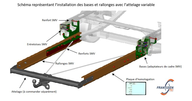 Attache-remorque AL KO pour fourgon, van et camping car