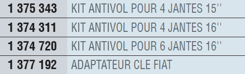 tableau antivols 2013