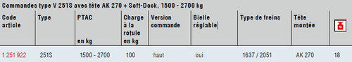 1251922 Commande de freinage 251S avec tête AK270 + soft dock - Commande de freins