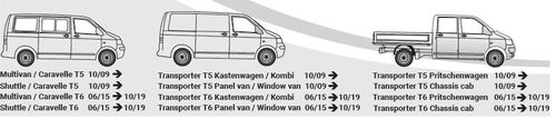 Faisceau d'attelage Volkswagen T6 (sans préparation) de 06/15 à 10/19 - Faisceau d'attelage