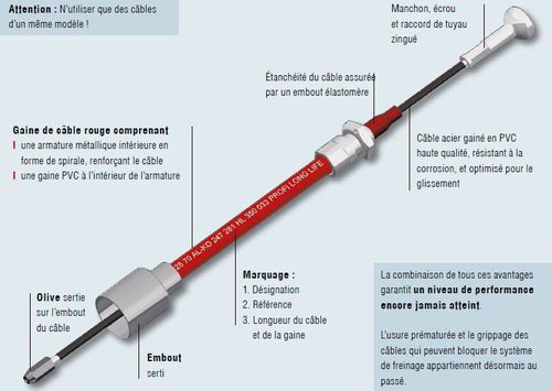 câbles accrochables avec embout clipsable - Câbles de freins Al-Ko