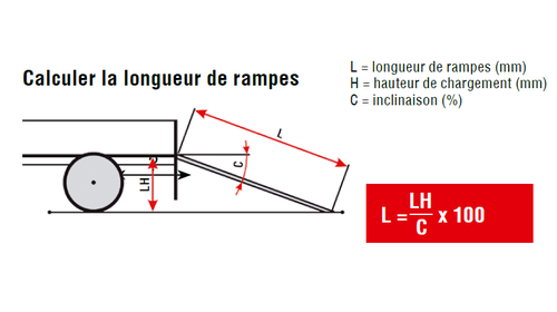 1224703 RAMPE 2M37 PROFI POUR CHARGES LOURDES - Rampes