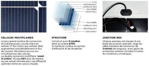 Panneau Solarflexevo 165WP (1290 x 680 x 3) - (dans la limite des stocks disponibles) - Panneau solaire flexible Solar Flex Evo