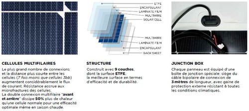 Panneau Solarflexevo 165WP (1290 x 680 x 3) - (dans la limite des stocks disponibles) - Panneau solaire flexible Solar Flex Evo