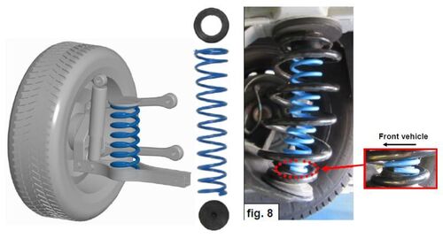 RESSORTS ARRIERES - JUMPY/VIVARO/EXPERT/PROACE - à partir de 2016 (selon véhicules) - PEUGEOT