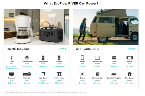 EcoFlow RIVER - Stations électriques portables