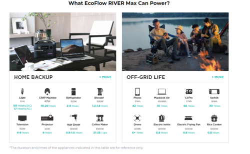 EcoFlow RIVER MAX - Stations électriques portables