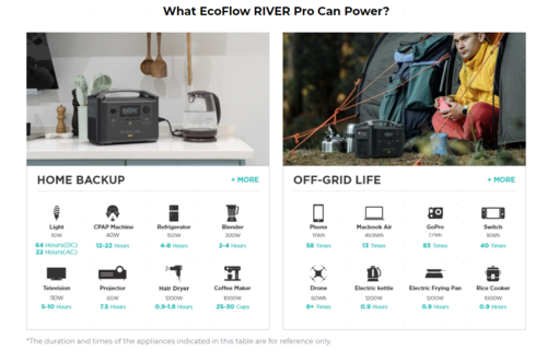 EcoFlow RIVER Pro - Stations électriques portables