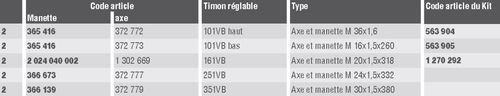 Axes et manettes pour timons réglables VB - Axes et manettes