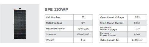 Panneau Solarflexevo 110WP (dans la limite des stocks disponibles) - SolarFlexEvo - panneau flexible
