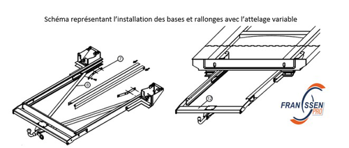 Base + rallonges Fiat X244 - X230 châssis plancher - Attelages FIAT