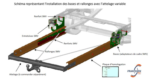 Base + rallonges Fiat X250 à partir de 7m40 - Attelage pour camping-car : Fiat.