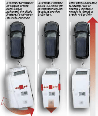 stabilisateur-pour-remorque