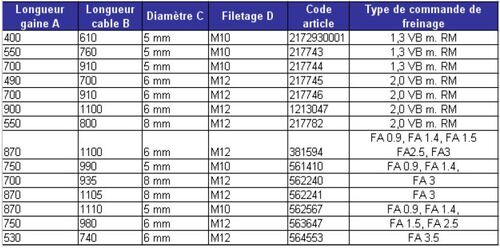 alko - Tableau câbles timons articulés