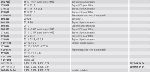 tableau 2 amortisseurs de freinage