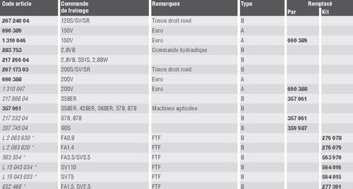 Amortisseurs pour commande de freinage (filetage) - Amortisseurs pour commandes de freinage Al-Ko