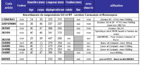 amortisseur alko caravanes et remorques - Amortisseurs Al-Ko