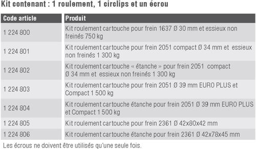 Kit Roulements Cartouche 1224801 - Roulements Al-Ko